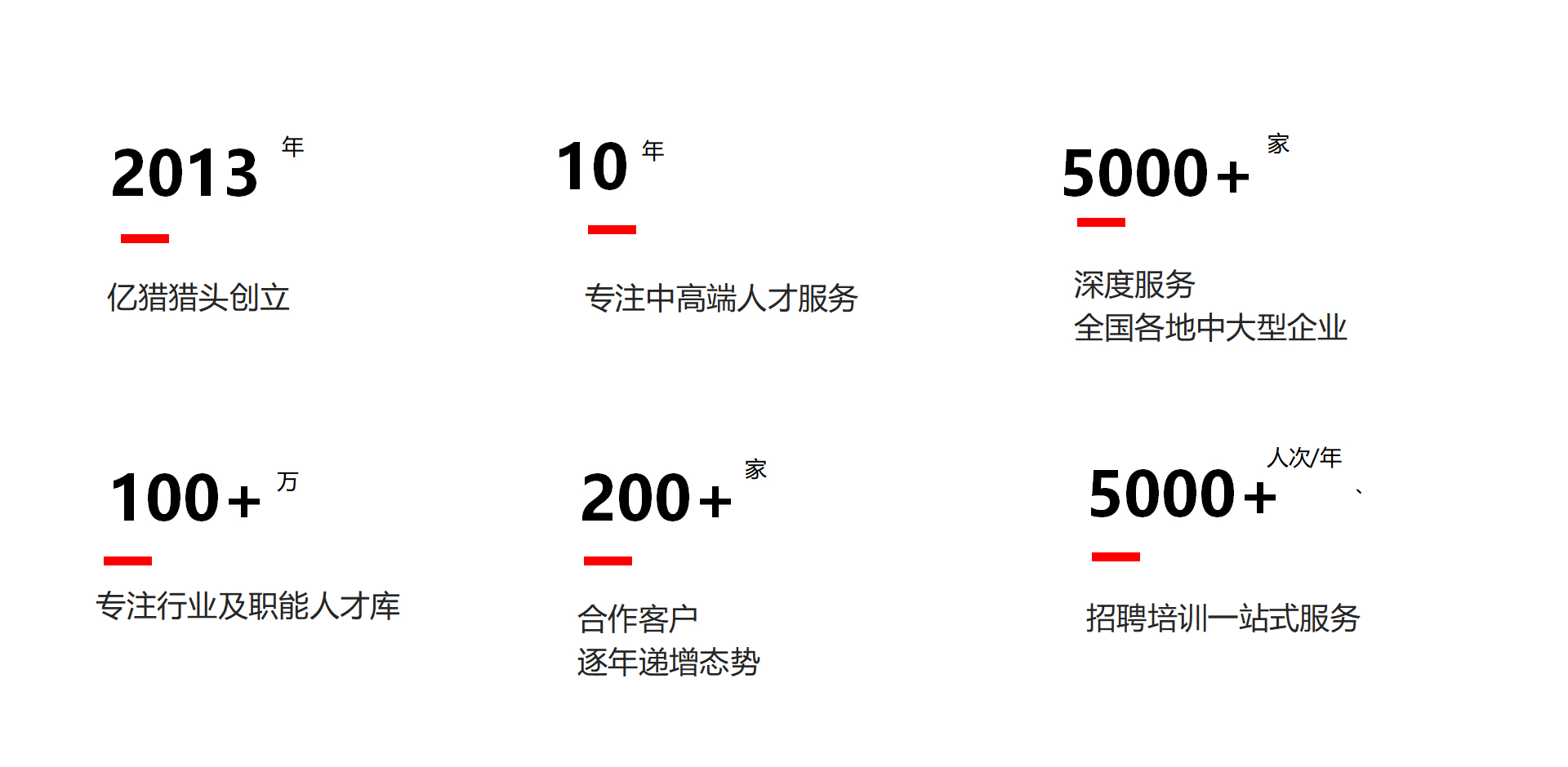 億獵獵頭公司簡介_05.jpg